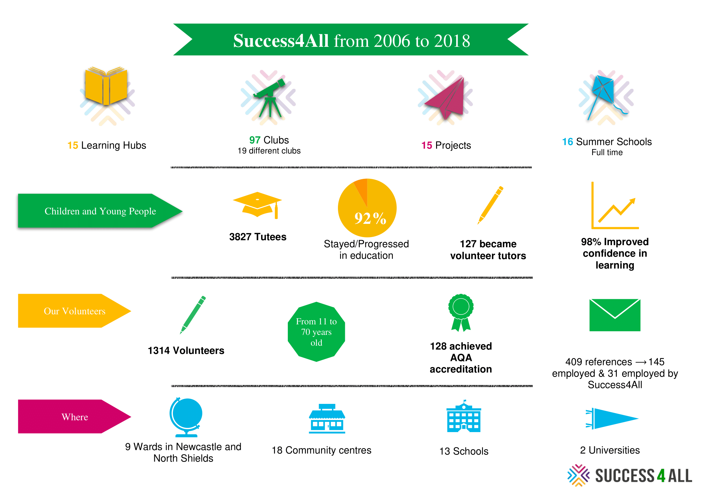 Infographic new